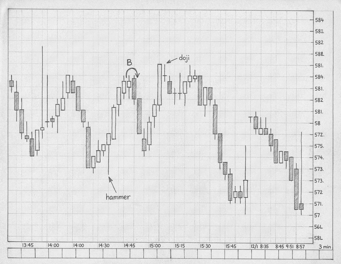 Reading Candlestick Charts as a Record of Human Psychology