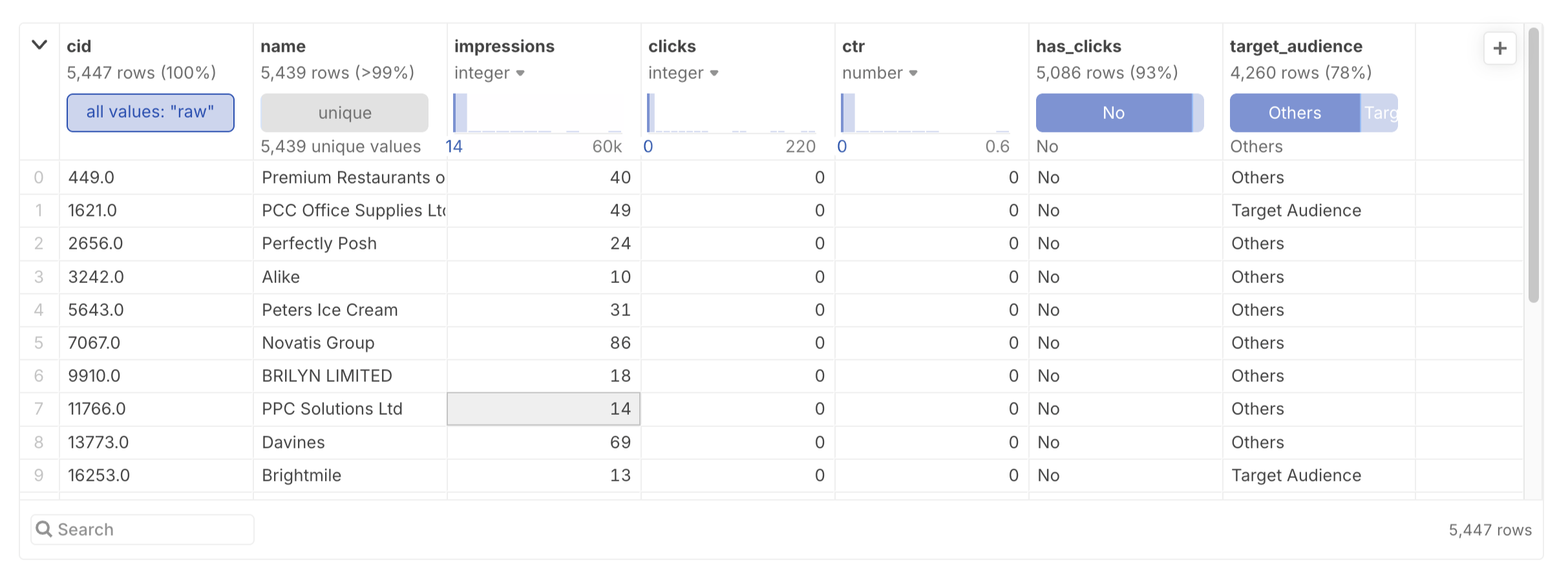 Transformed data sample