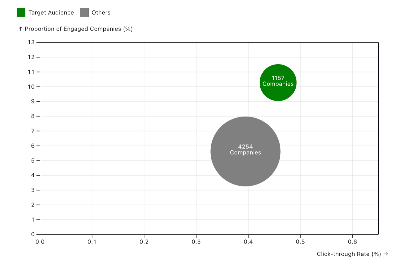 Visual 3 - Engagement Metrics Comparison